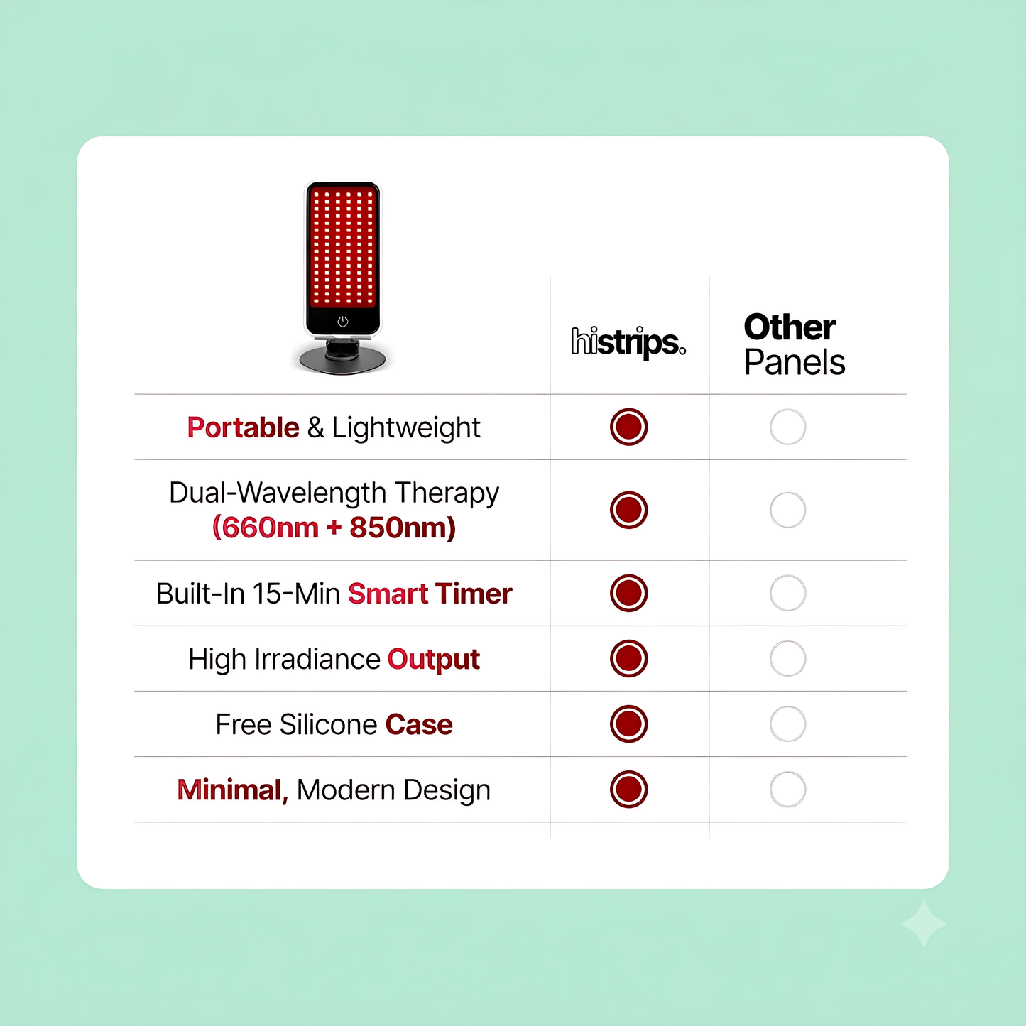Red & Infrared Light Panel