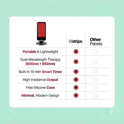 Red & Infrared Light Panel